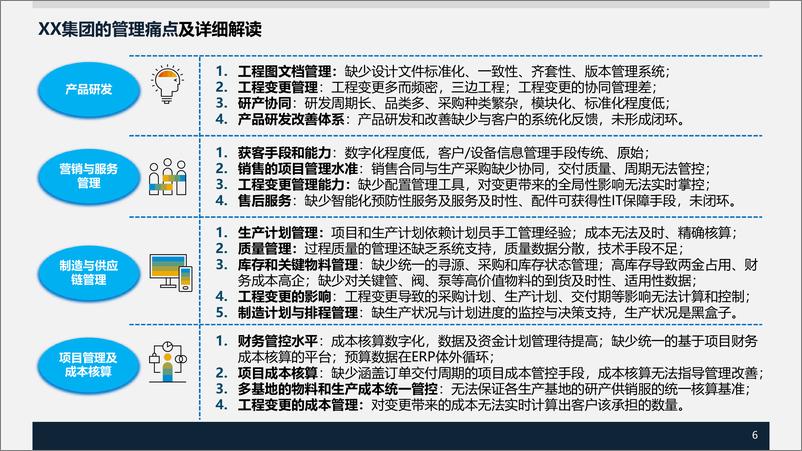 《XX集团数字化转型SAP项目规划方案》 - 第6页预览图