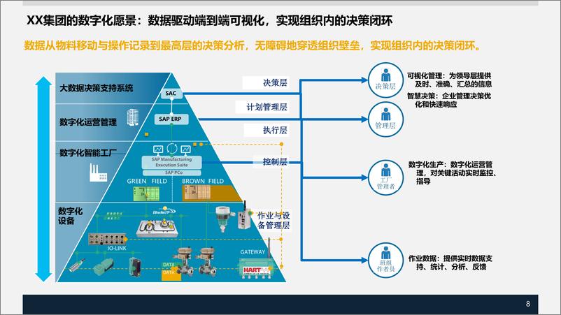 《XX集团数字化转型SAP项目规划方案》 - 第8页预览图