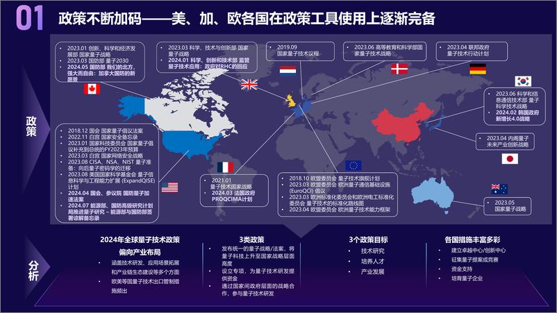 《2025年量子科技产业发展展望报告-光子盒-14页》 - 第2页预览图