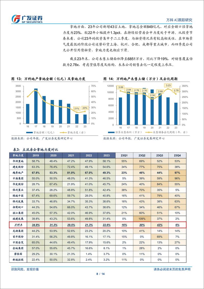 《万科A(000002)经营性业务承压，优化资产负债结构-240428-广发证券-14页》 - 第8页预览图