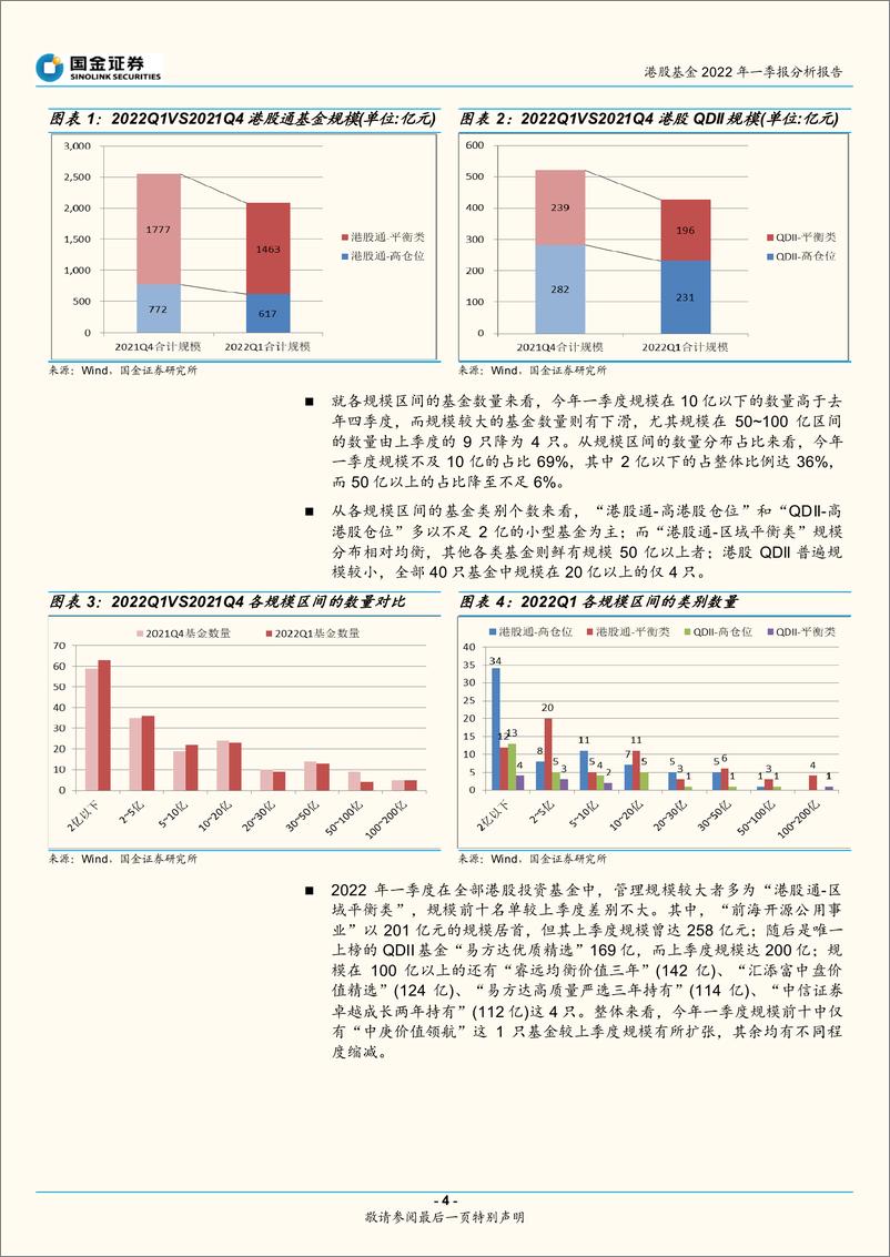 《基金分析专题报告：港股比重提升，加仓金融地产电信能源-20220504-国金证券-22页》 - 第5页预览图