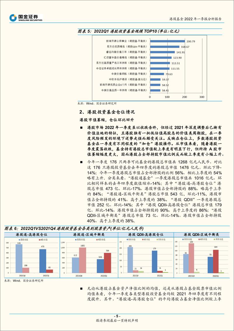 《基金分析专题报告：港股比重提升，加仓金融地产电信能源-20220504-国金证券-22页》 - 第6页预览图