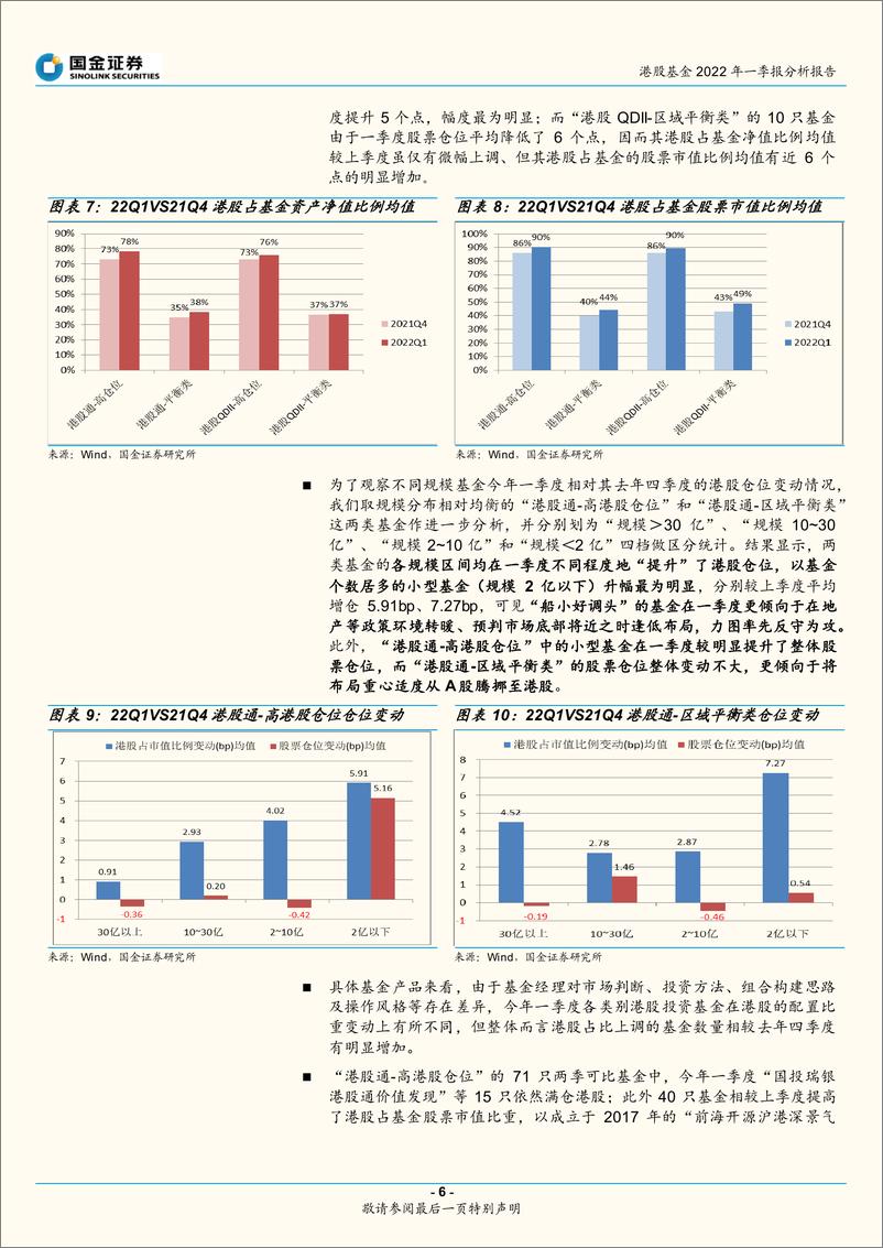 《基金分析专题报告：港股比重提升，加仓金融地产电信能源-20220504-国金证券-22页》 - 第7页预览图