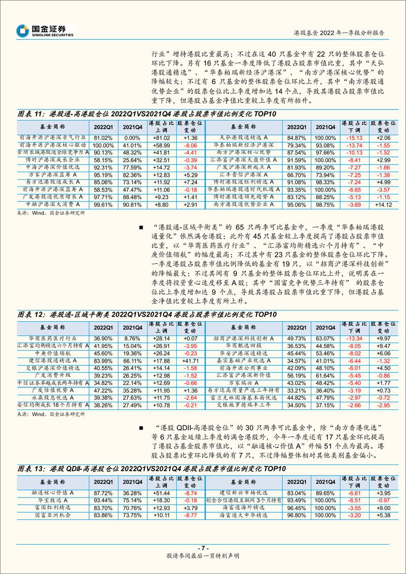 《基金分析专题报告：港股比重提升，加仓金融地产电信能源-20220504-国金证券-22页》 - 第8页预览图