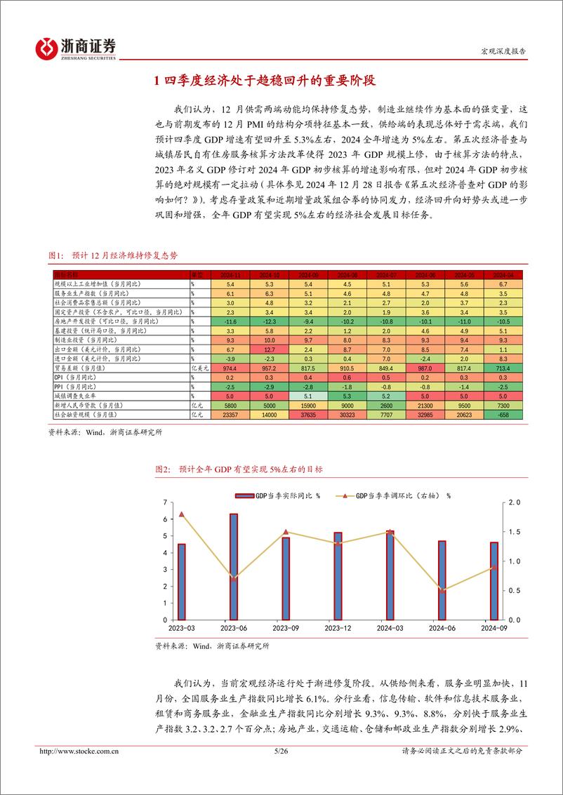 《2024年12月宏观数据前瞻：12月经济，大鹏一日同风起-浙商证券-250101-26页》 - 第5页预览图