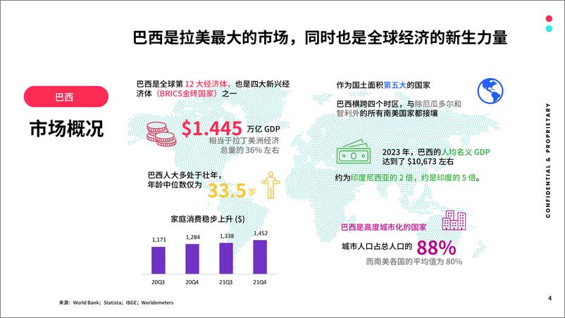 《全球市场百宝书-巴西篇-TikTok for Business-55页》 - 第4页预览图