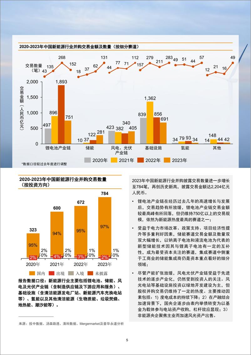 《2023年中国新能源行业并购活动回顾及未来展望-普华永道-2024-36页》 - 第6页预览图