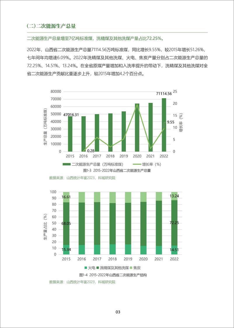《山西科城能源环境创新研究院：山西省能源低碳发展数据报告（2023）》 - 第7页预览图