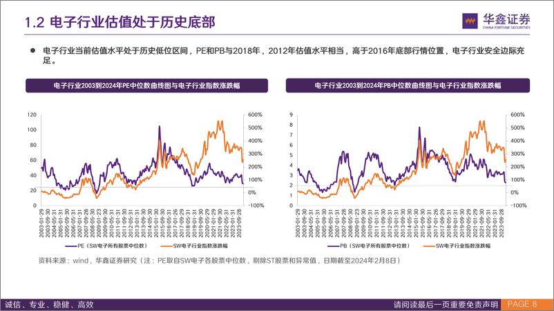 《华鑫电子通信龙年策略专题：复盘历年大底，掘金科技价值与成长-20240219-华鑫证券-89页》 - 第8页预览图