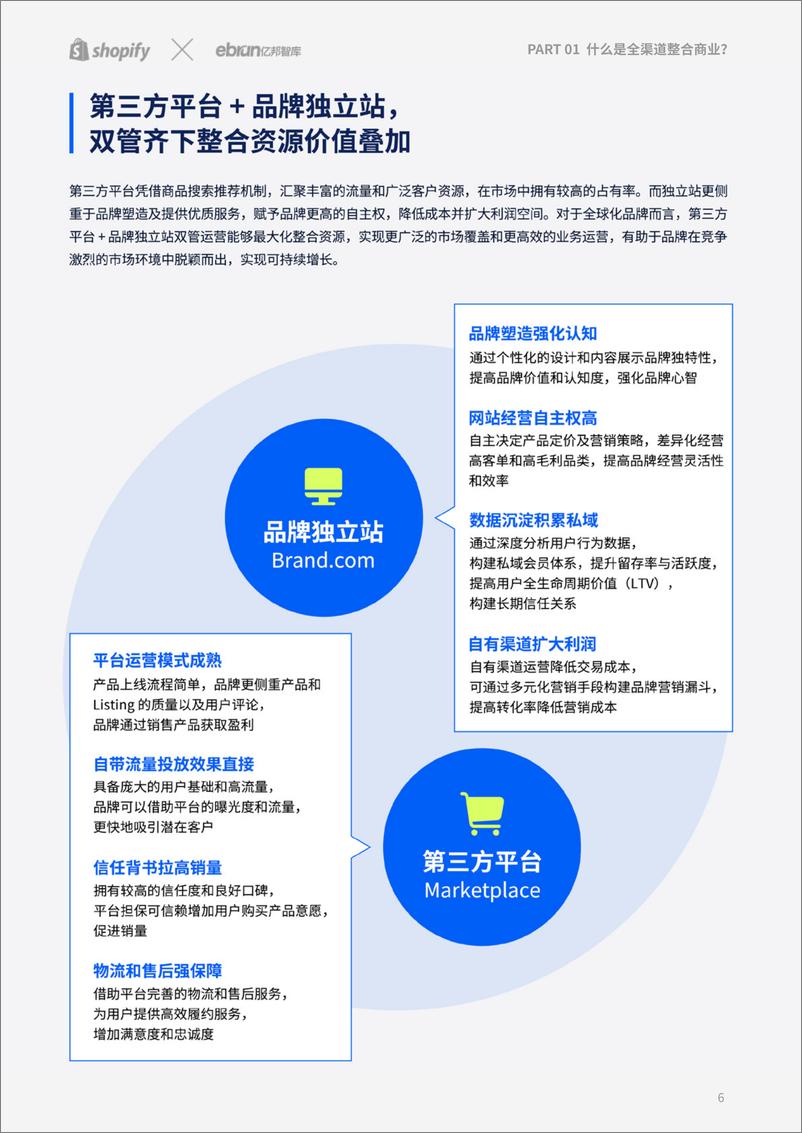 Shopify x 亿邦智库《独立站驱动全渠道整合新增长报告》-36页 - 第6页预览图