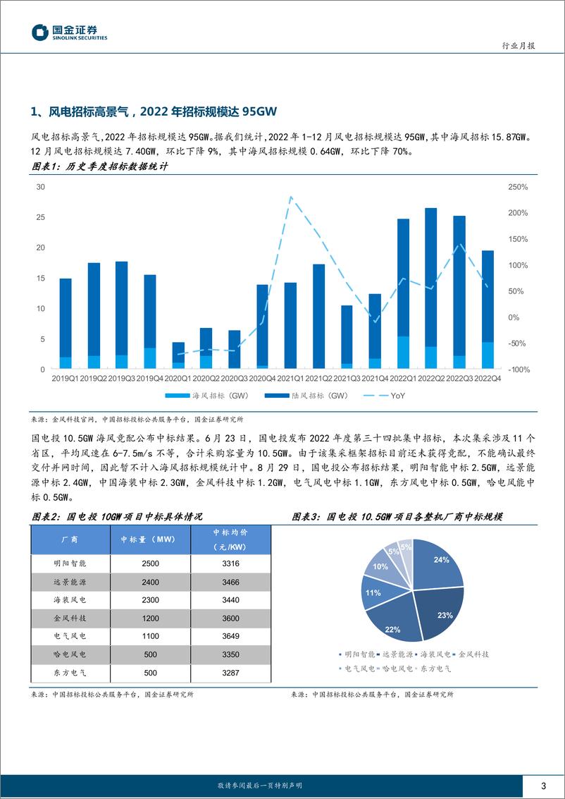 《新能源发电设备行业月报：2022年风电招标规模达95GW，2023年行业确定性高增长-20230104-国金证券-15页》 - 第4页预览图