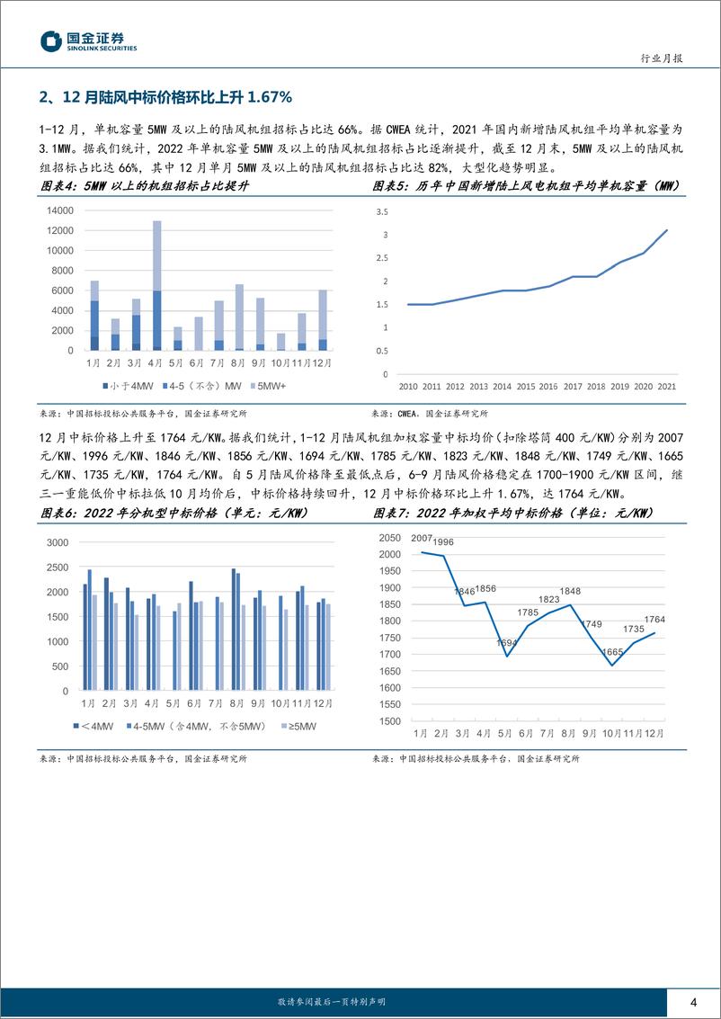 《新能源发电设备行业月报：2022年风电招标规模达95GW，2023年行业确定性高增长-20230104-国金证券-15页》 - 第5页预览图