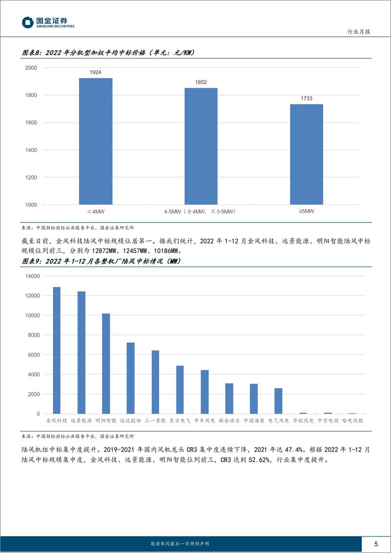 《新能源发电设备行业月报：2022年风电招标规模达95GW，2023年行业确定性高增长-20230104-国金证券-15页》 - 第6页预览图