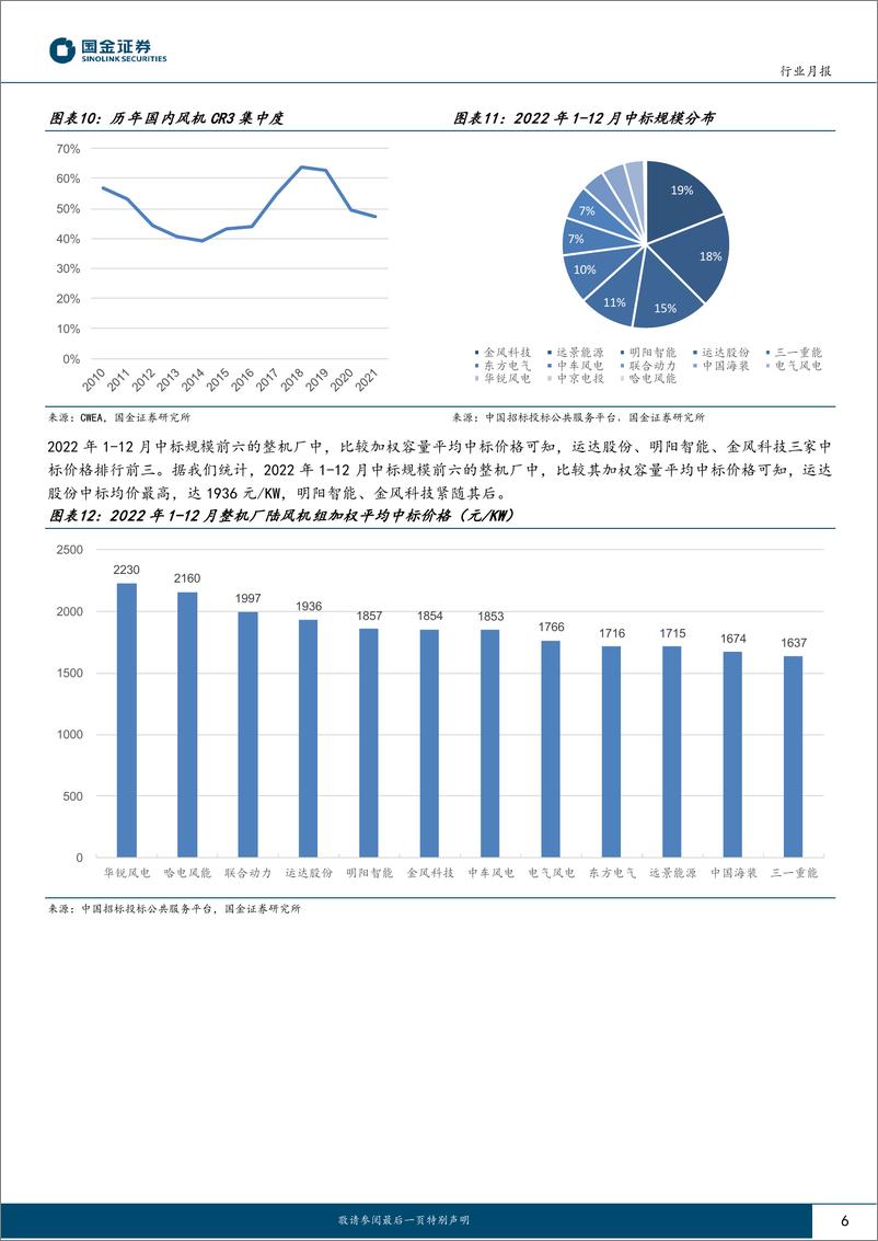 《新能源发电设备行业月报：2022年风电招标规模达95GW，2023年行业确定性高增长-20230104-国金证券-15页》 - 第7页预览图