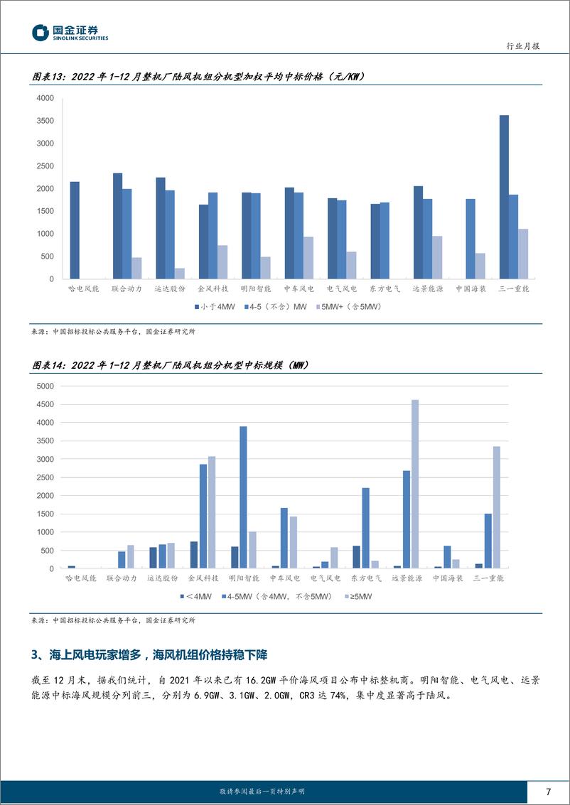 《新能源发电设备行业月报：2022年风电招标规模达95GW，2023年行业确定性高增长-20230104-国金证券-15页》 - 第8页预览图