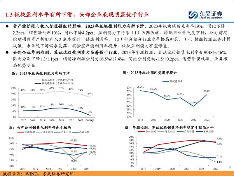 《检测服务行业2023年%262024年一季报总结：业绩阶段性承压，静待下游复苏%26新兴产业需求释放-240521-东吴证券-29页》 - 第8页预览图