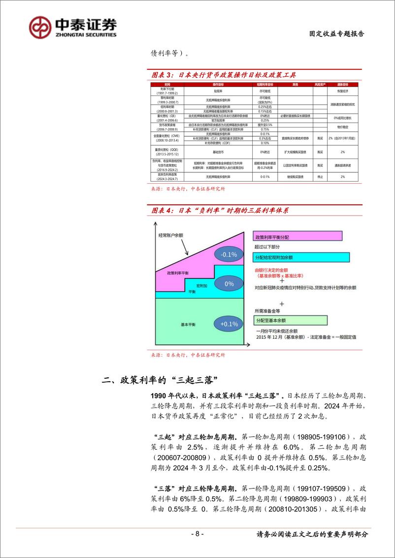 《日本启示录：低利率时代的货币政策-240905-中泰证券-17页》 - 第8页预览图