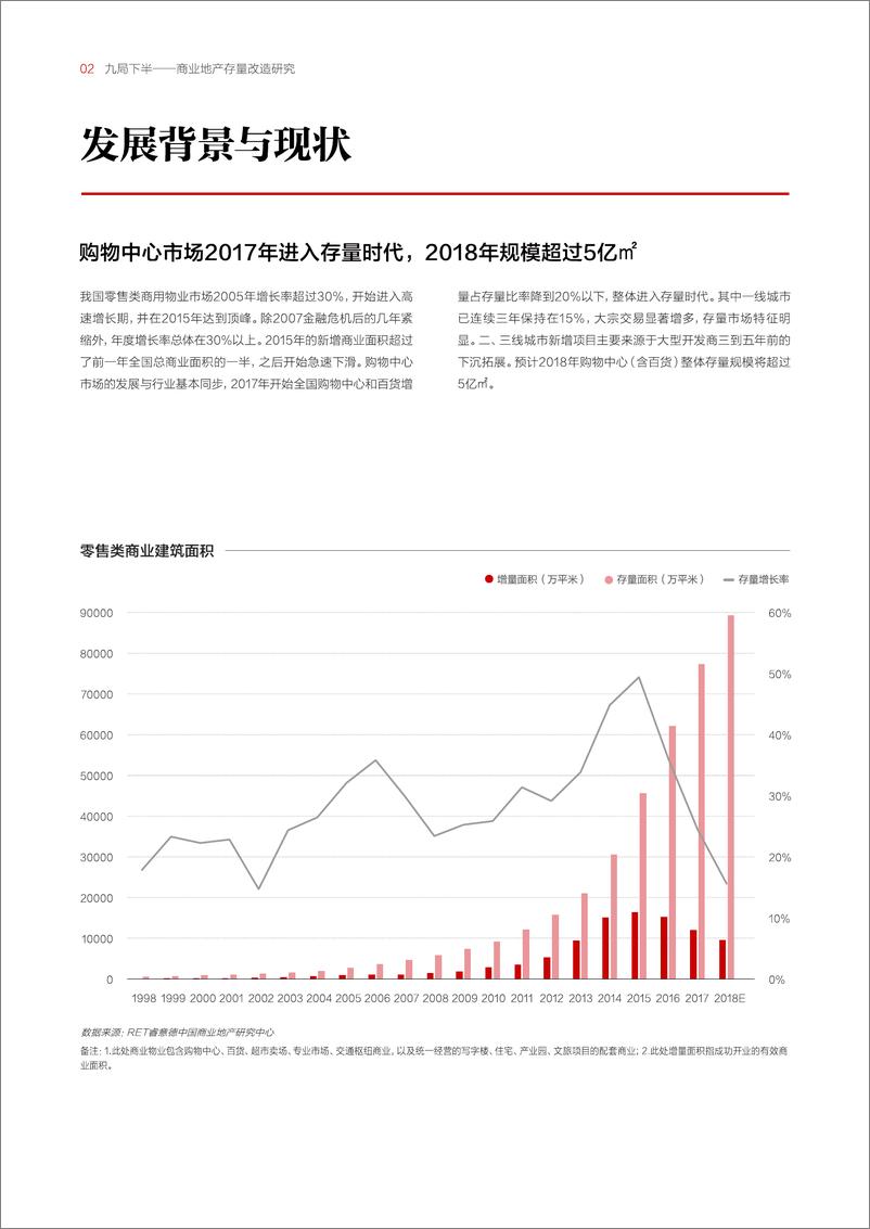 《睿意德-商业地产存量改造研究-2019.1-20页》 - 第5页预览图