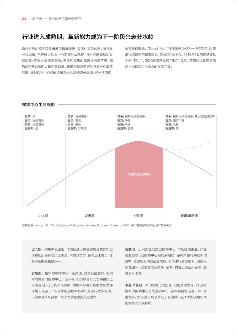 《睿意德-商业地产存量改造研究-2019.1-20页》 - 第7页预览图