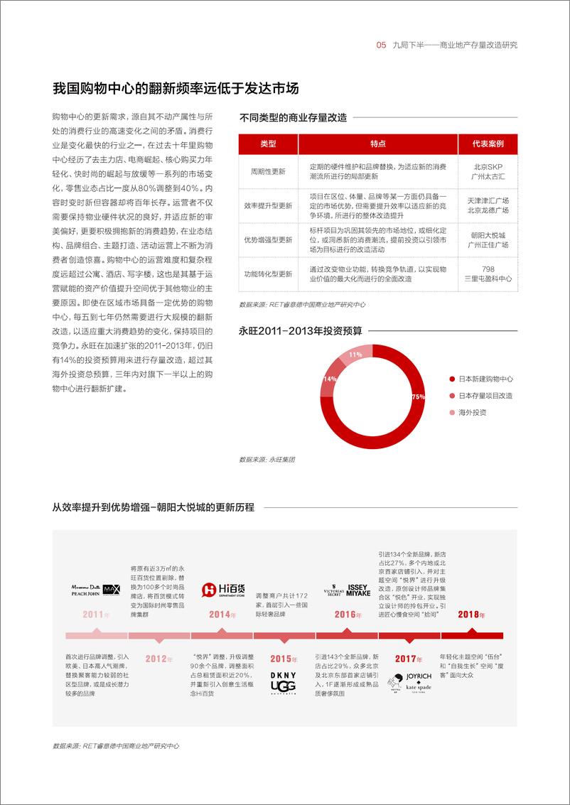 《睿意德-商业地产存量改造研究-2019.1-20页》 - 第8页预览图