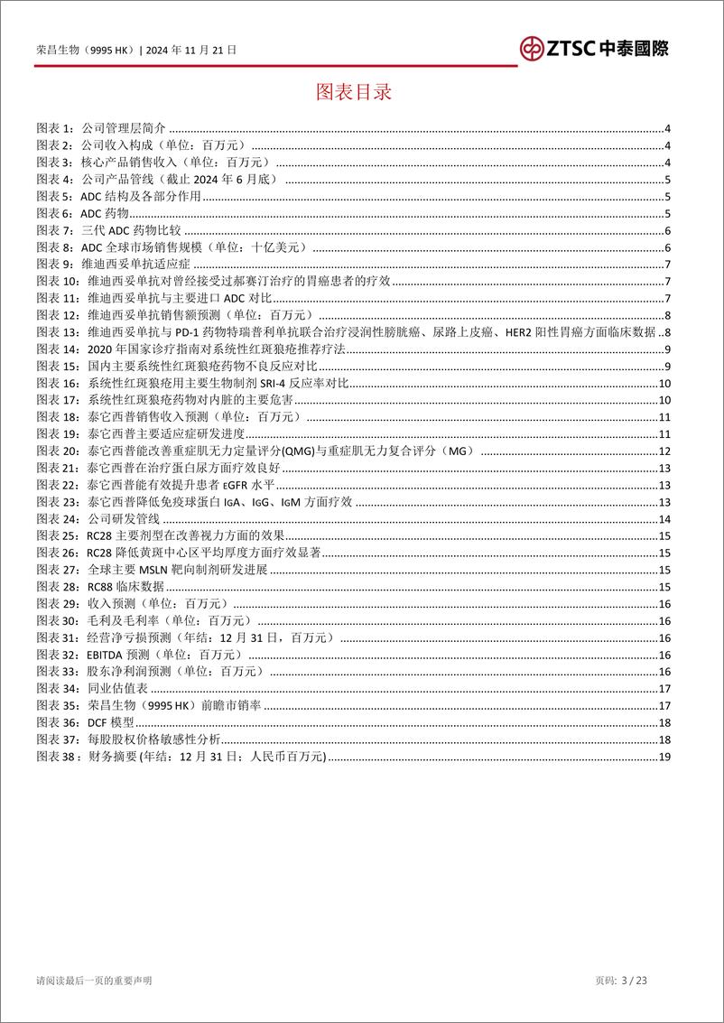 《荣昌生物(9995.HK)厚积薄发的ADC与融合蛋白领域明星-241121-中泰国际-23页》 - 第3页预览图