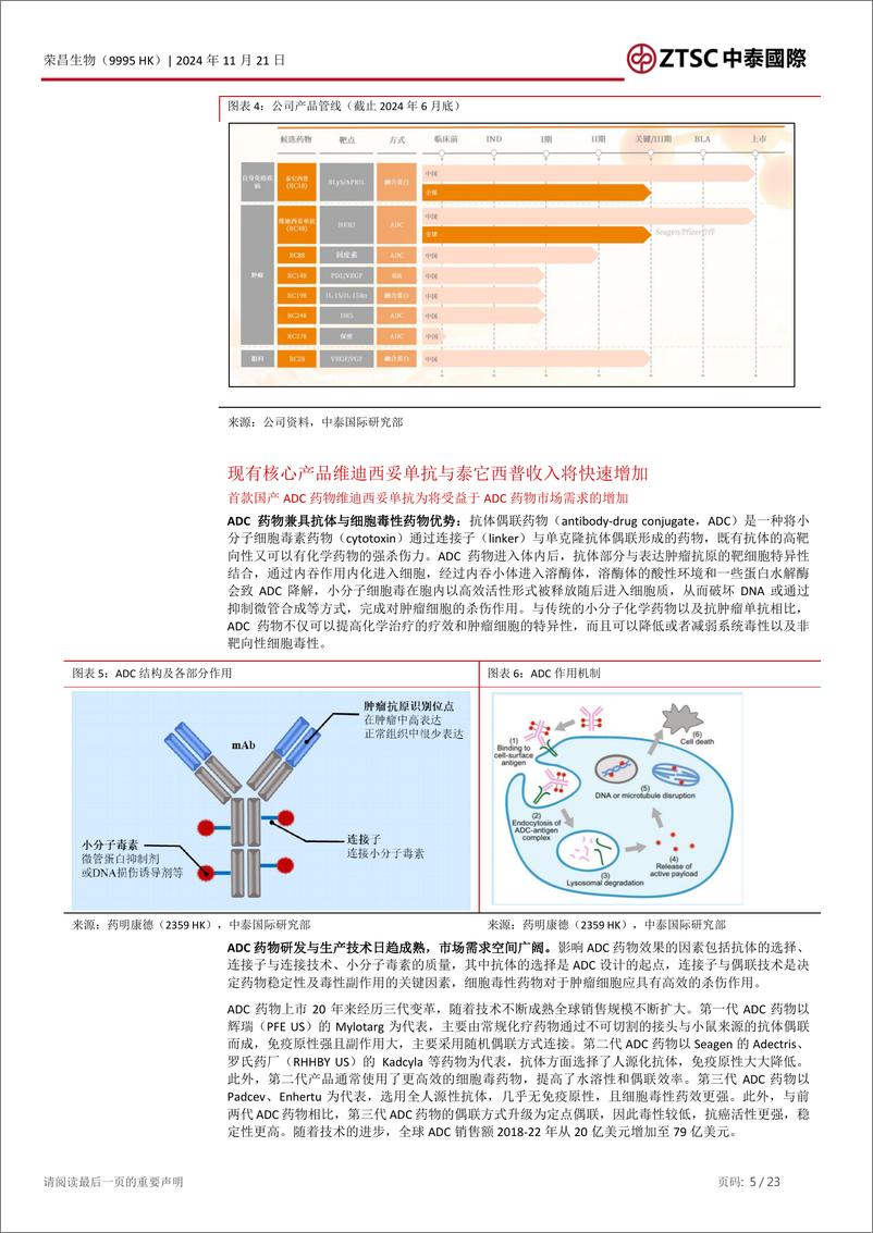 《荣昌生物(9995.HK)厚积薄发的ADC与融合蛋白领域明星-241121-中泰国际-23页》 - 第5页预览图