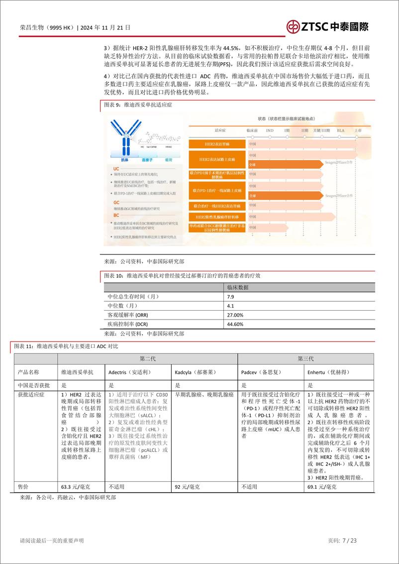 《荣昌生物(9995.HK)厚积薄发的ADC与融合蛋白领域明星-241121-中泰国际-23页》 - 第7页预览图