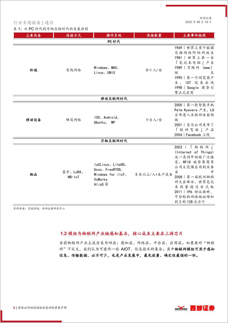 《通信行业物联网系列报告一：下游应用车联网接棒，国产厂商崛起正当时-20220616-西部证券-26页》 - 第6页预览图