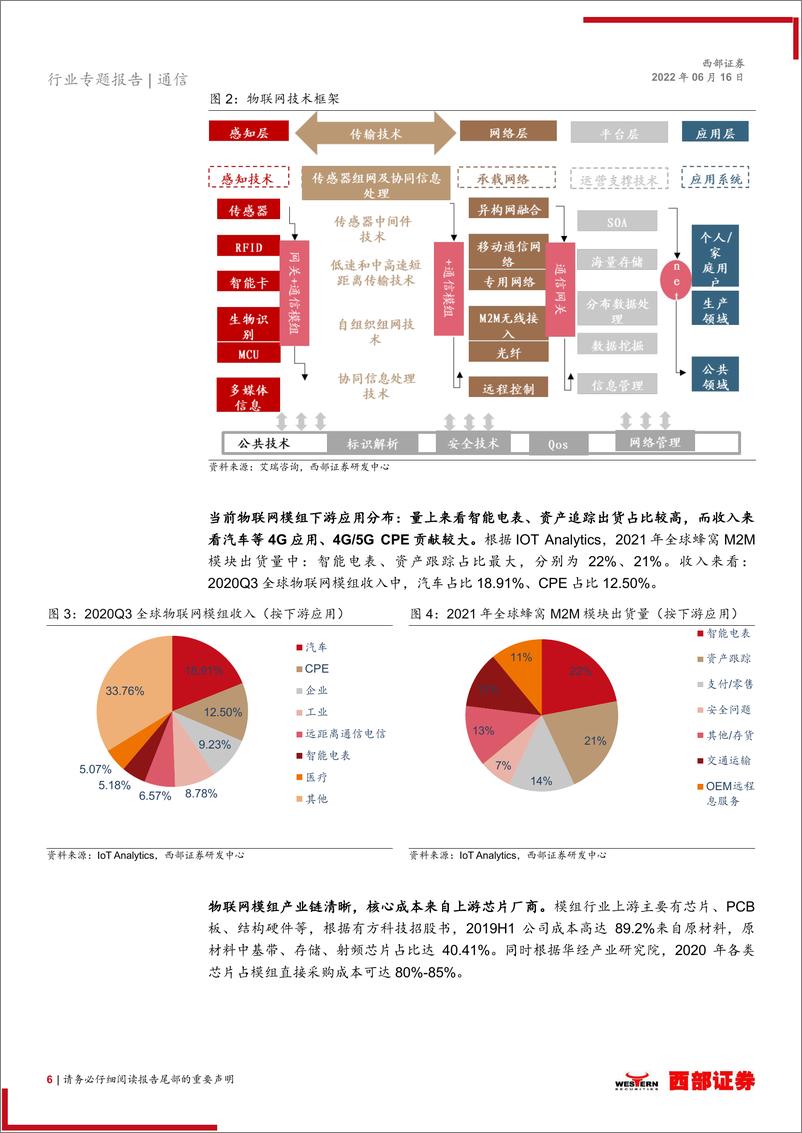 《通信行业物联网系列报告一：下游应用车联网接棒，国产厂商崛起正当时-20220616-西部证券-26页》 - 第7页预览图