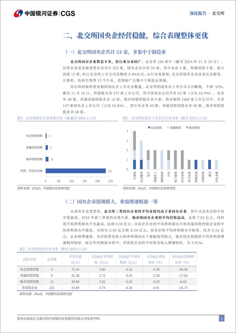 《央国企引领专题：央国企改革新征程，北交所价值新机遇-241115-银河证券-37页》 - 第6页预览图