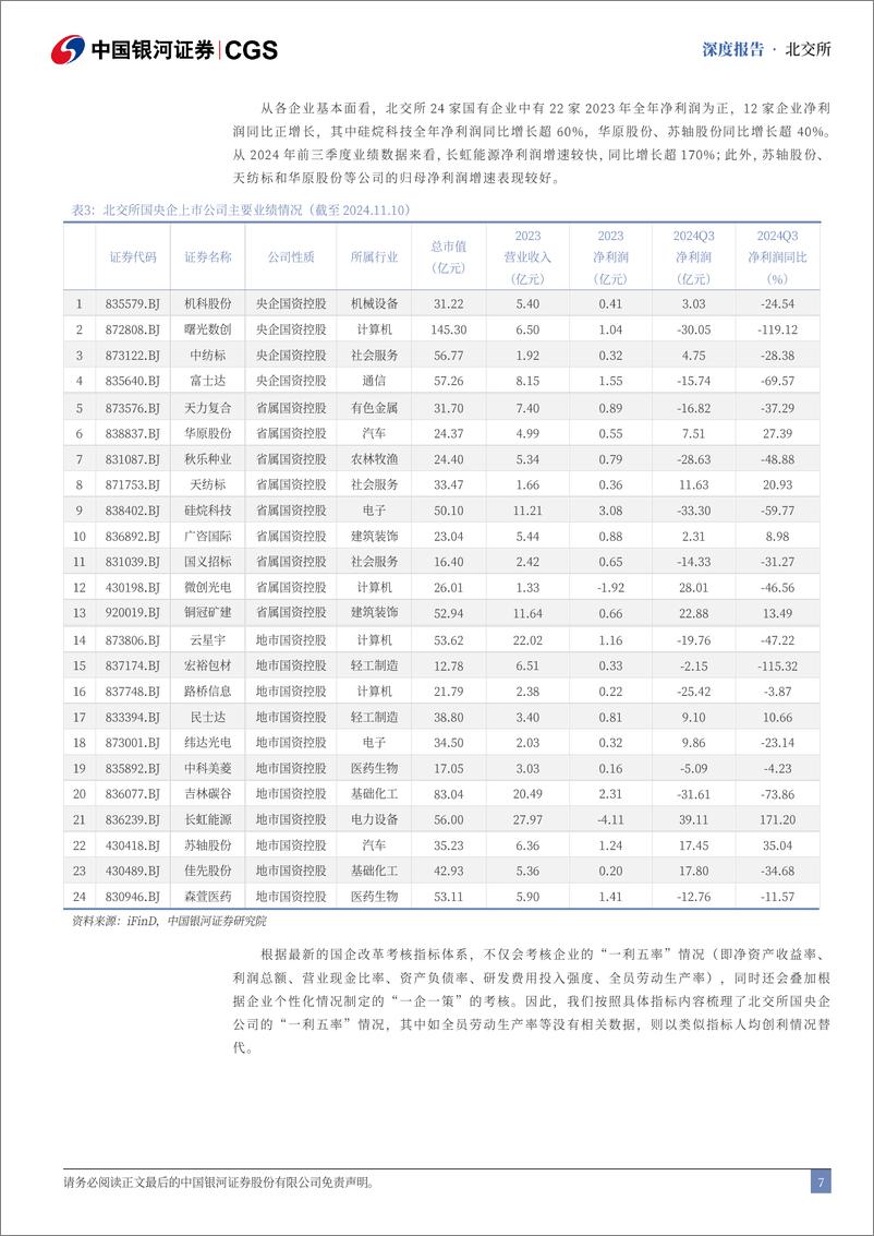 《央国企引领专题：央国企改革新征程，北交所价值新机遇-241115-银河证券-37页》 - 第7页预览图