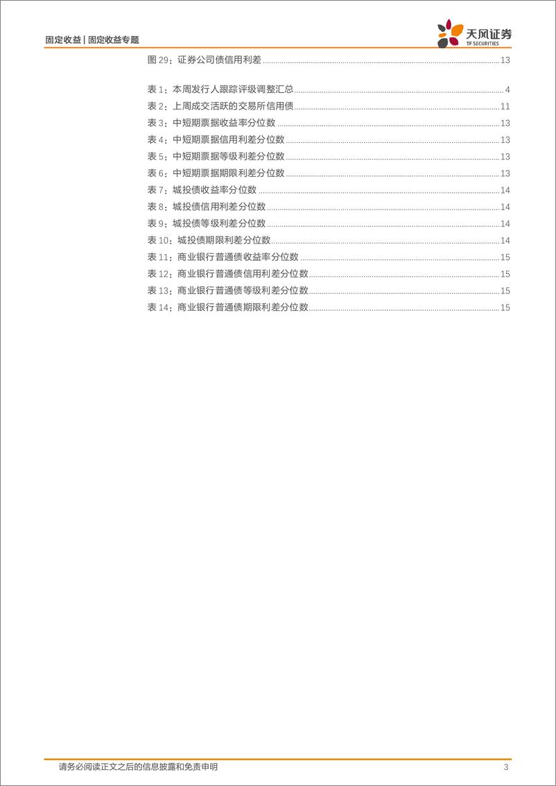 《信用债市场回顾-信用一级：市场情绪、期限创新高-240528-天风证券-16页》 - 第3页预览图