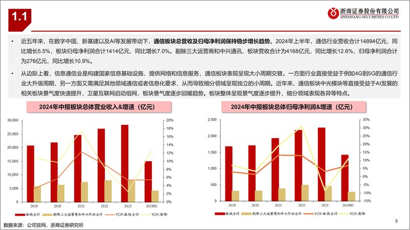 《通信行业四季度策略暨重点推荐组合：水涨船高，多点开花-241006-浙商证券-34页》 - 第5页预览图