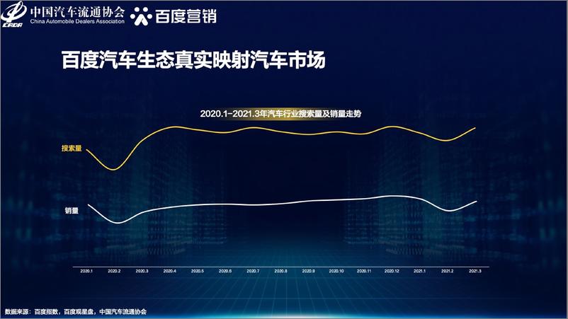 《【百度】汽车行业：2021年中国汽车换购人群洞察-百度汽车营销方案》 - 第2页预览图