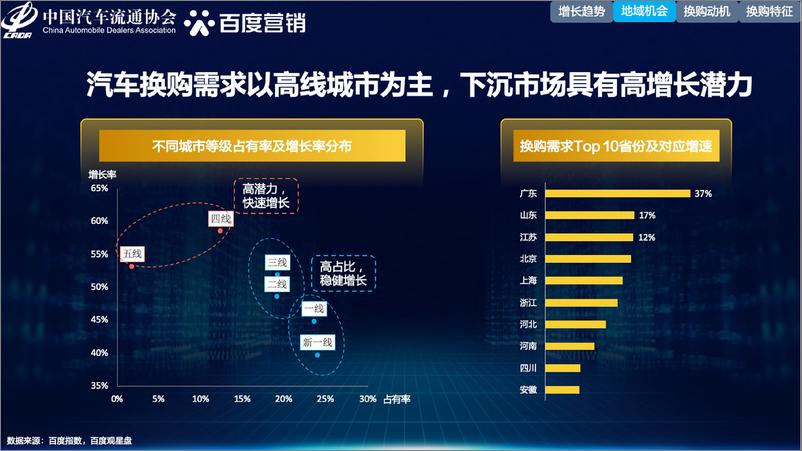 《【百度】汽车行业：2021年中国汽车换购人群洞察-百度汽车营销方案》 - 第5页预览图