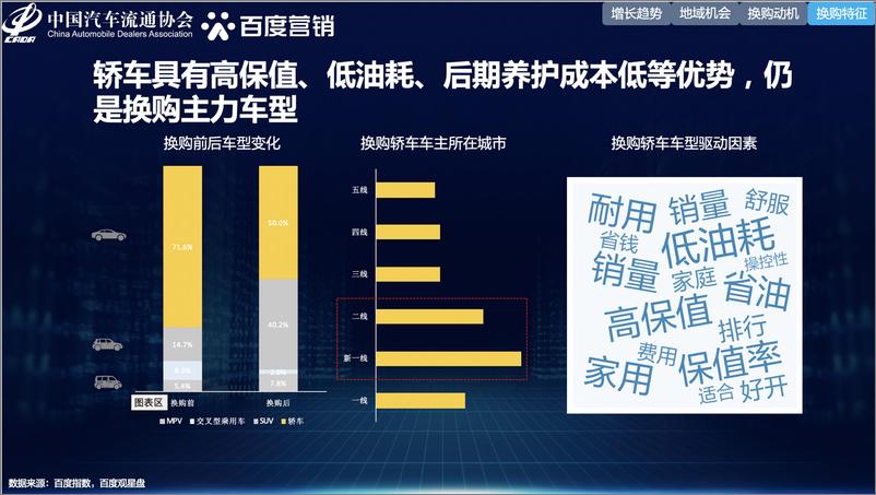 《【百度】汽车行业：2021年中国汽车换购人群洞察-百度汽车营销方案》 - 第7页预览图