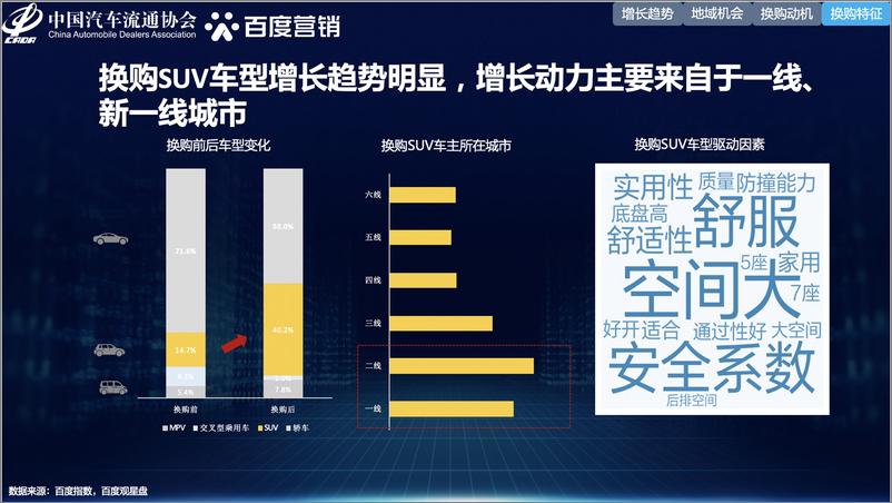 《【百度】汽车行业：2021年中国汽车换购人群洞察-百度汽车营销方案》 - 第8页预览图