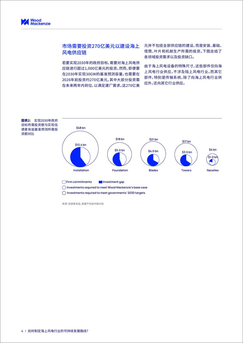 《如何制定海上风电行业的可持续发展路线-伍德麦肯兹》 - 第4页预览图