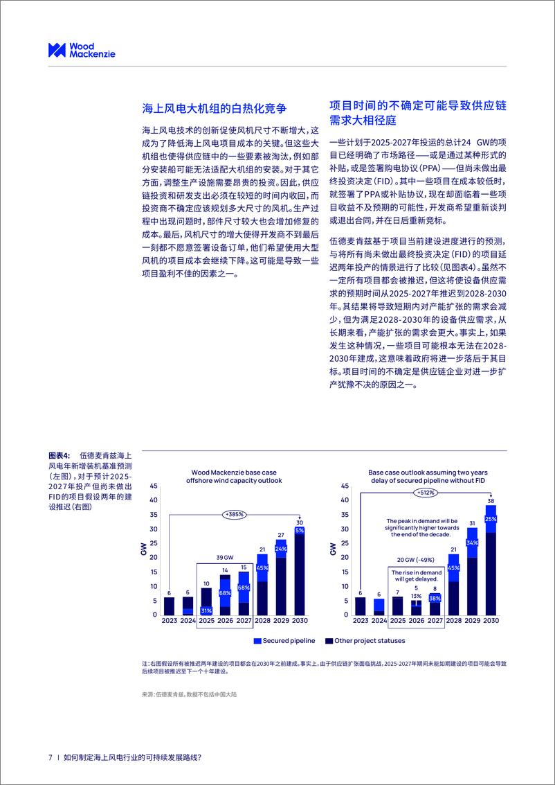 《如何制定海上风电行业的可持续发展路线-伍德麦肯兹》 - 第7页预览图