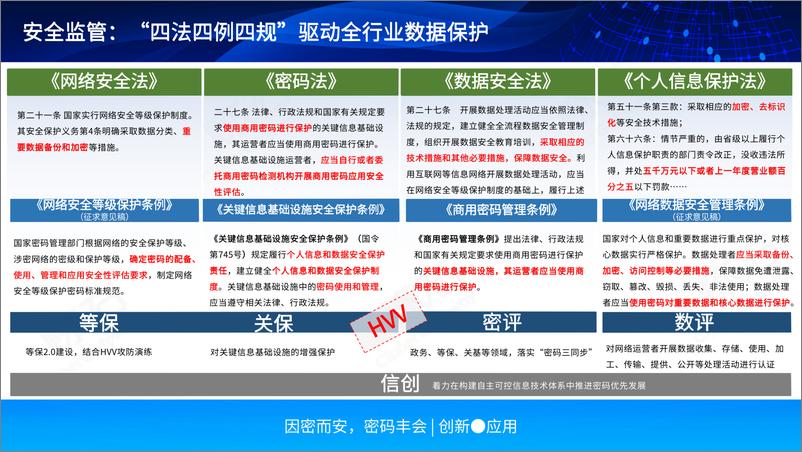 《炼石-密码安全一体化，打造实战型数据保护V1》 - 第4页预览图