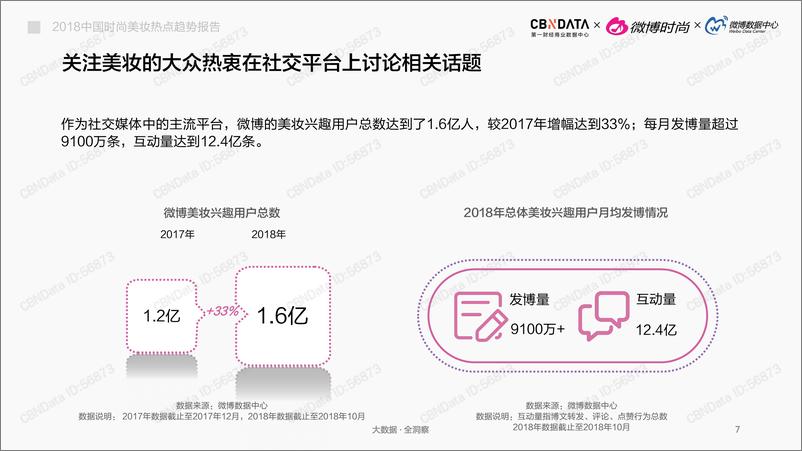 《2018中国时尚美妆热点趋势报告》 - 第7页预览图