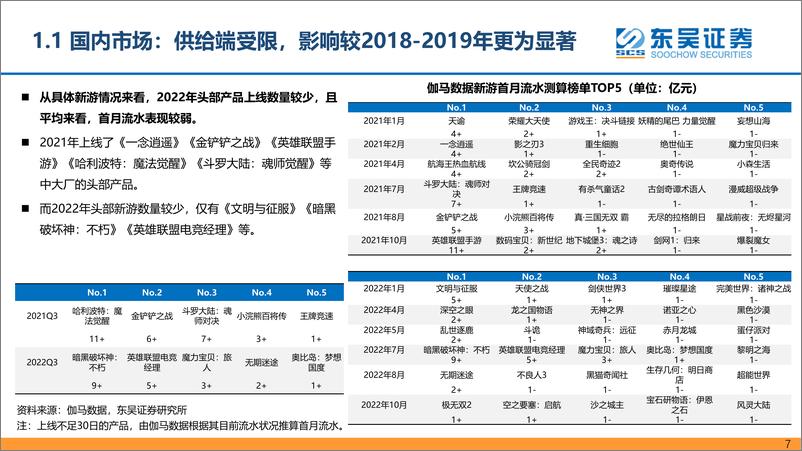 《东吴证券-2023年传媒互联网行业策略：把握政策改善、疫后复苏及创新成长三条投资主线》 - 第7页预览图