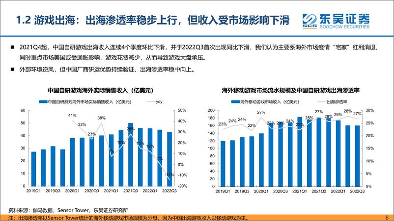 《东吴证券-2023年传媒互联网行业策略：把握政策改善、疫后复苏及创新成长三条投资主线》 - 第8页预览图