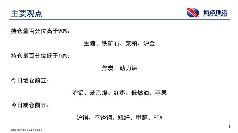 《商品期货持仓跟踪-20231030-信达期货-58页》 - 第3页预览图