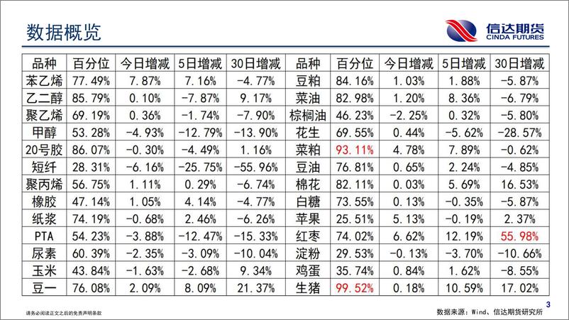 《商品期货持仓跟踪-20231030-信达期货-58页》 - 第5页预览图