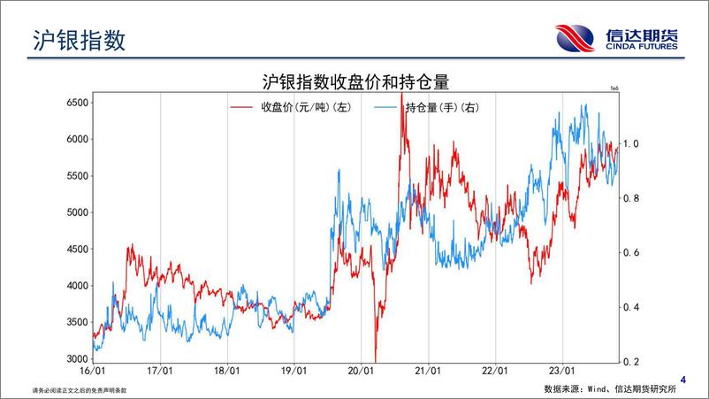 《商品期货持仓跟踪-20231030-信达期货-58页》 - 第6页预览图