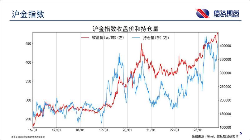 《商品期货持仓跟踪-20231030-信达期货-58页》 - 第7页预览图