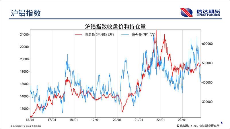 《商品期货持仓跟踪-20231030-信达期货-58页》 - 第8页预览图