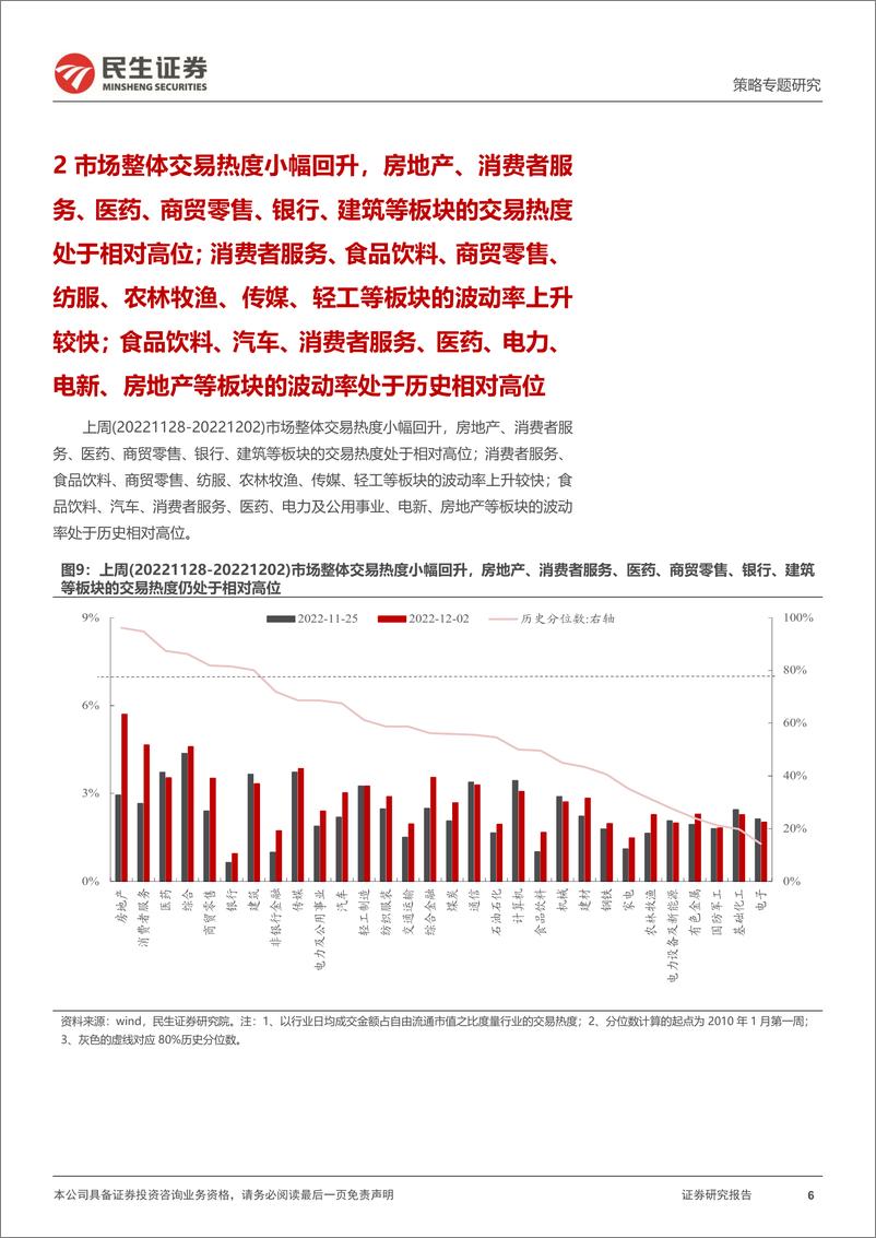 《策略专题研究：资金跟踪系列之五十，预期修复与“边际”交易-20221205-民生证券-36页》 - 第7页预览图