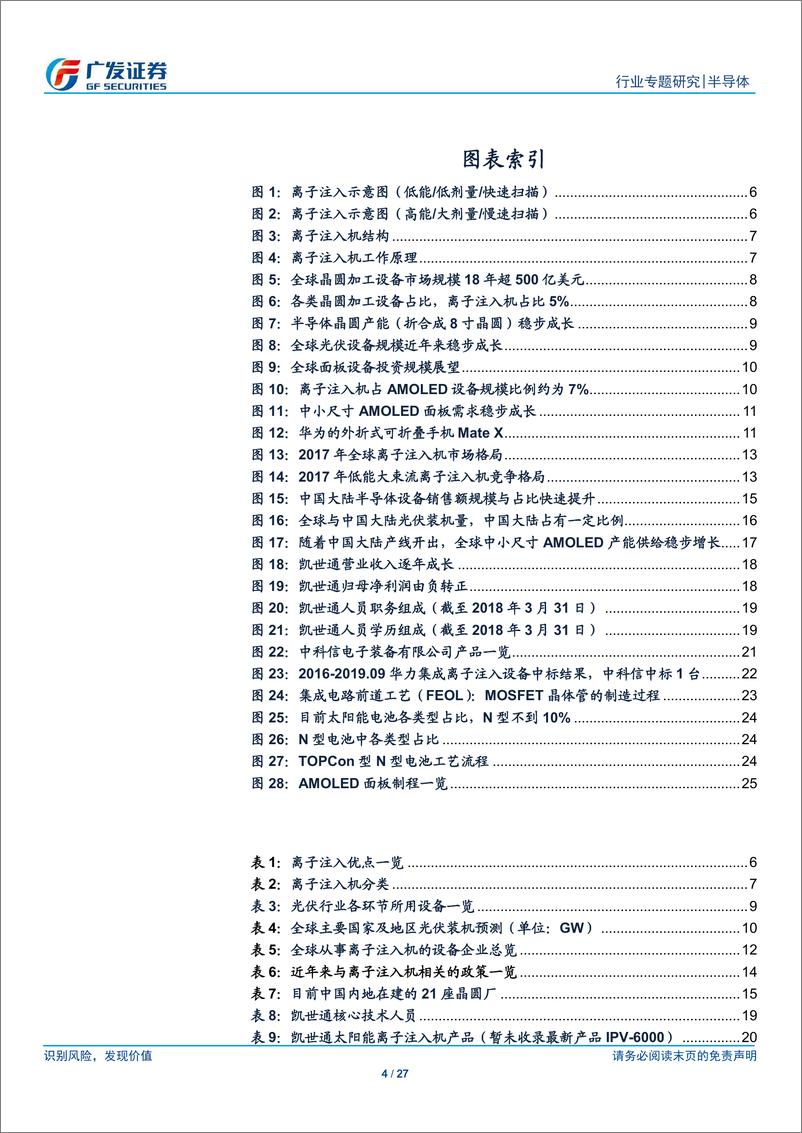 《半导体行业国产替代系列九：离子注入机，四大核心装备之一，迎来国产替代机遇-20191205-广发证券-27页》 - 第5页预览图